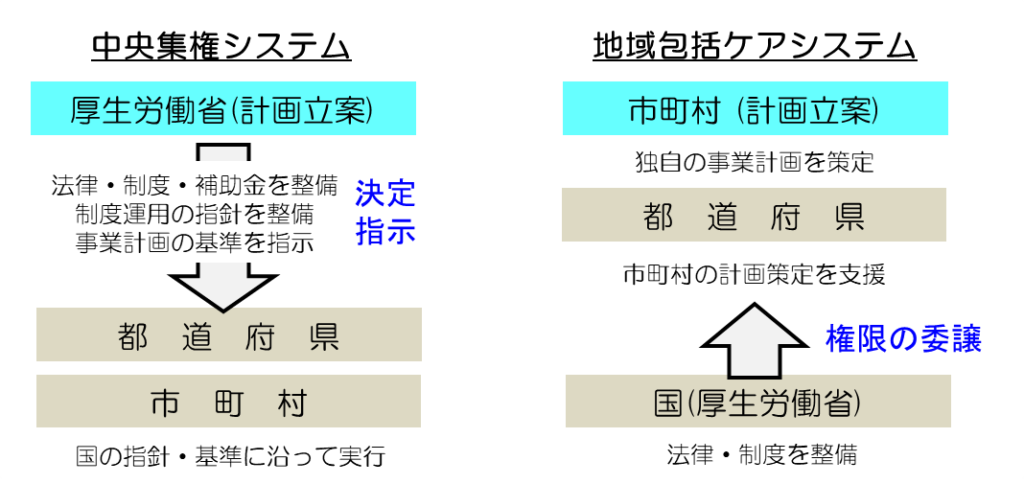 地域包括ケアシステム は 打ち出の小づち でも 魔法の呪文 でもない