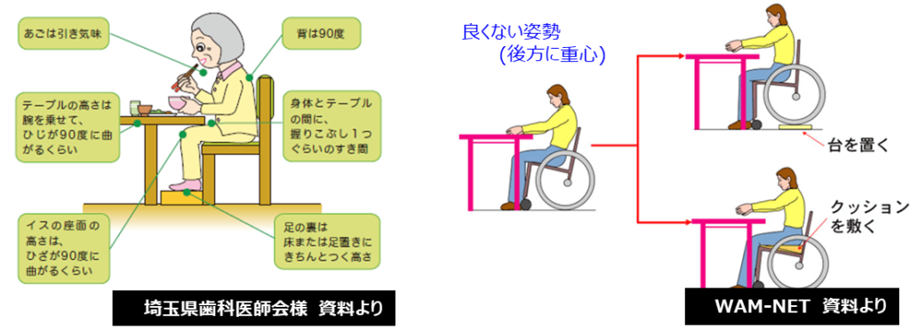 高齢者住宅の食堂 食堂設計 食事介助考